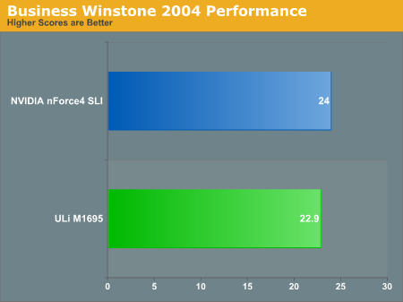 Business Winstone 2004 Performance